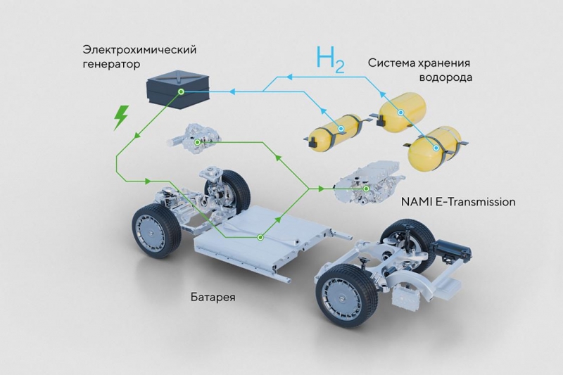 НАМИ показал самый мощный в мире водородный автомобиль на базе Aurus